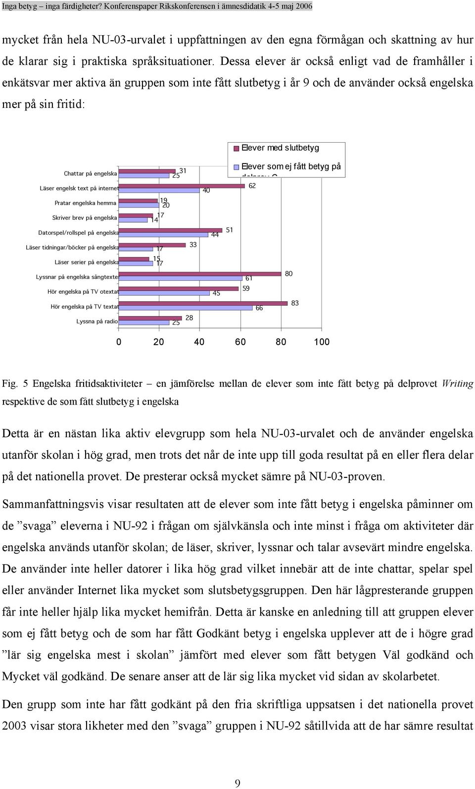 engelska Läser engelsk text på internet Pratar engelska hemma Skriver brev på engelska Datorspel/rollspel på engelska Läser tidningar/böcker på engelska Läser serier på engelska Lyssnar på engelska
