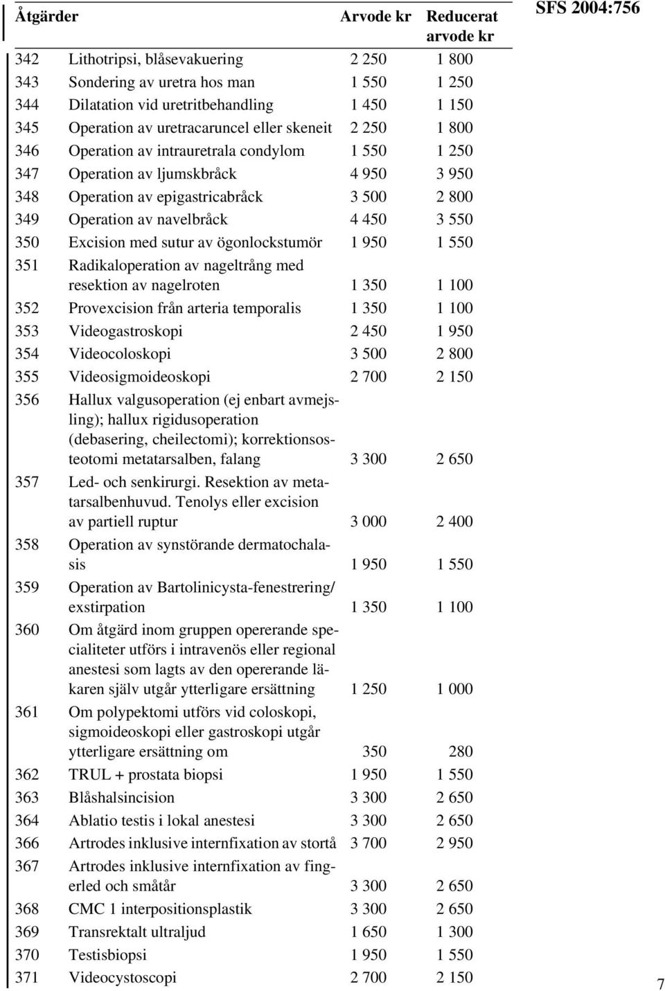 3 550 350 Excision med sutur av ögonlockstumör 1 950 1 550 351 Radikaloperation av nageltrång med resektion av nagelroten 1 350 1 100 352 Provexcision från arteria temporalis 1 350 1 100 353