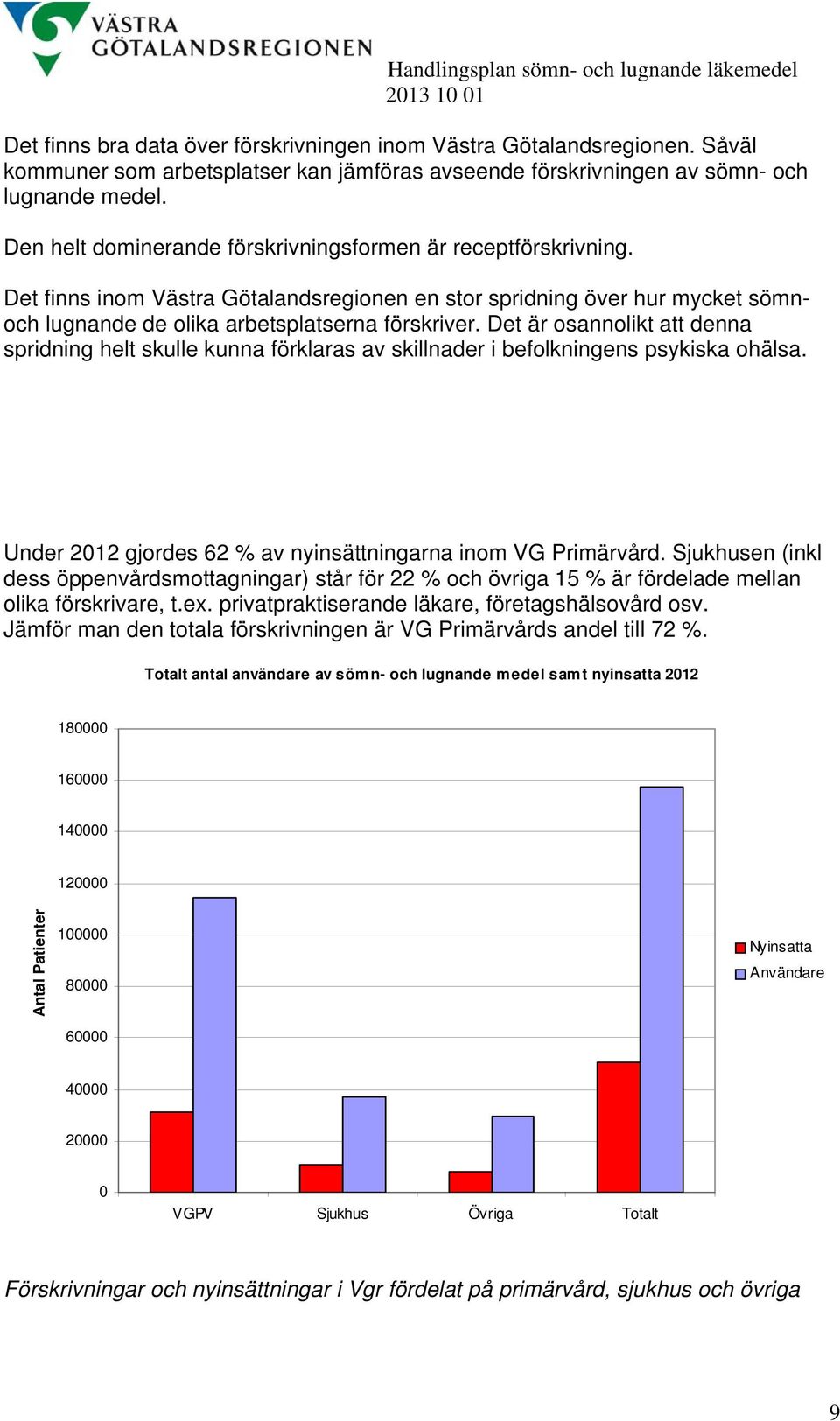 Det finns inom Västra Götalandsregionen en stor spridning över hur mycket sömnoch lugnande de olika arbetsplatserna förskriver.
