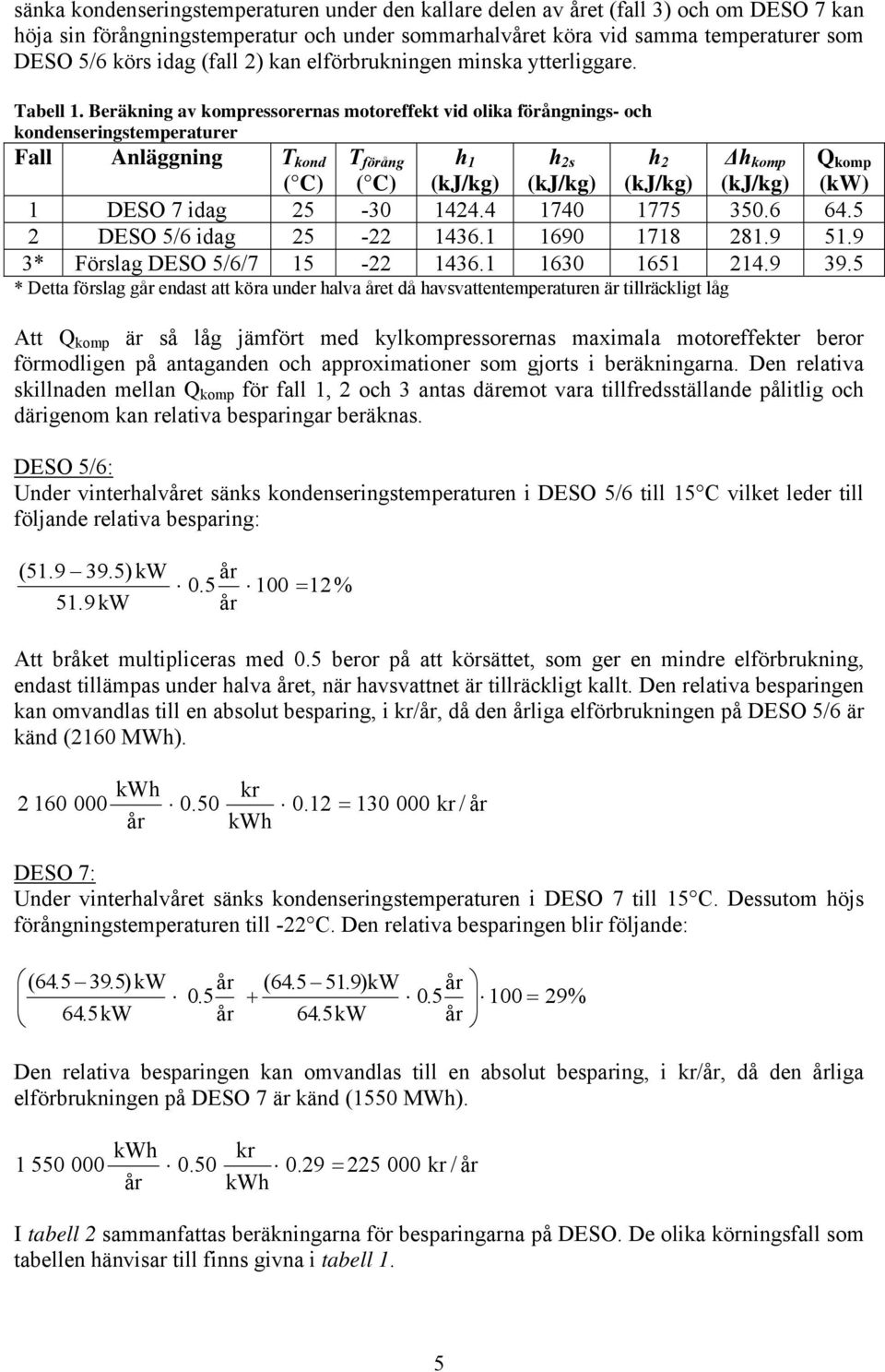 Beränin av ompressorernas motoreet vid olia örånnins- och ondenserinstemperaturer Fall Anlänin T ond T örån h 1 h 2s h 2 Δh omp omp (W) ( ) ( ) (J/) (J/) (J/) (J/) 1 DESO 7 ida 25-30 1424.