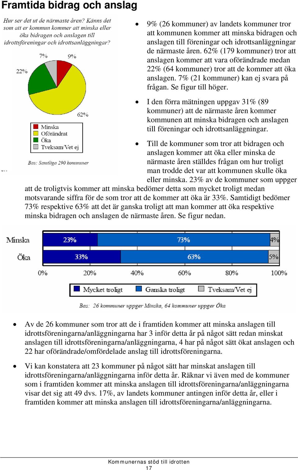 I den förra mätningen uppgav 31% (89 kommuner) att de närmaste åren kommer kommunen att minska bidragen och anslagen till föreningar och idrottsanläggningar.