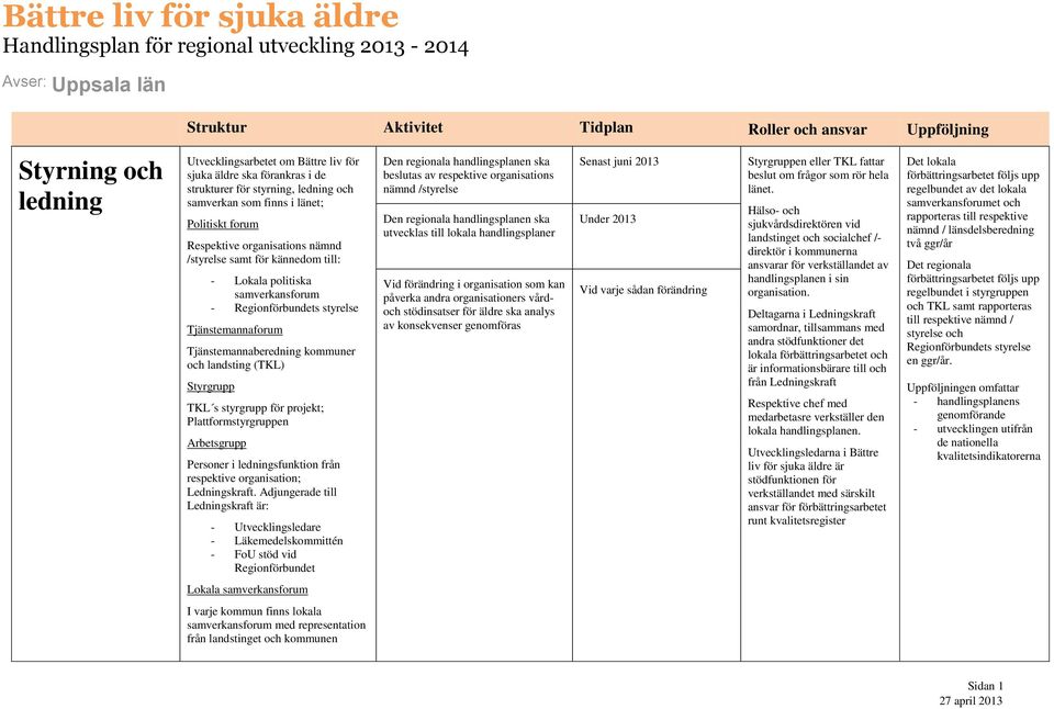 kommuner och landsting (TKL) Styrgrupp TKL s styrgrupp för projekt; Plattformstyrgruppen Arbetsgrupp Personer i ledningsfunktion från respektive organisation; Ledningskraft.