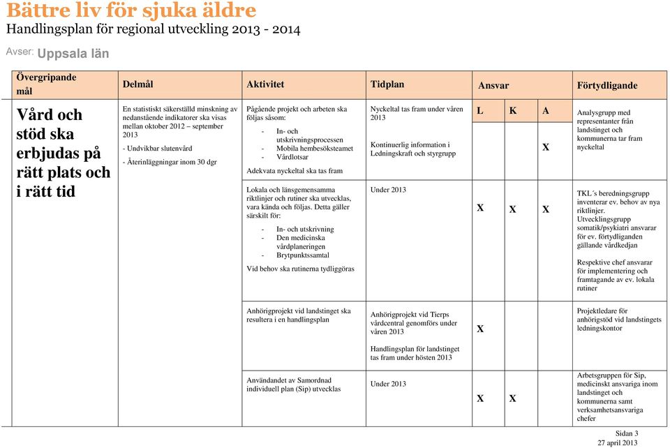 Vårdlotsar Adekvata nyckeltal ska tas fram Lokala och länsgemensamma riktlinjer och rutiner ska utvecklas, vara kända och följas.