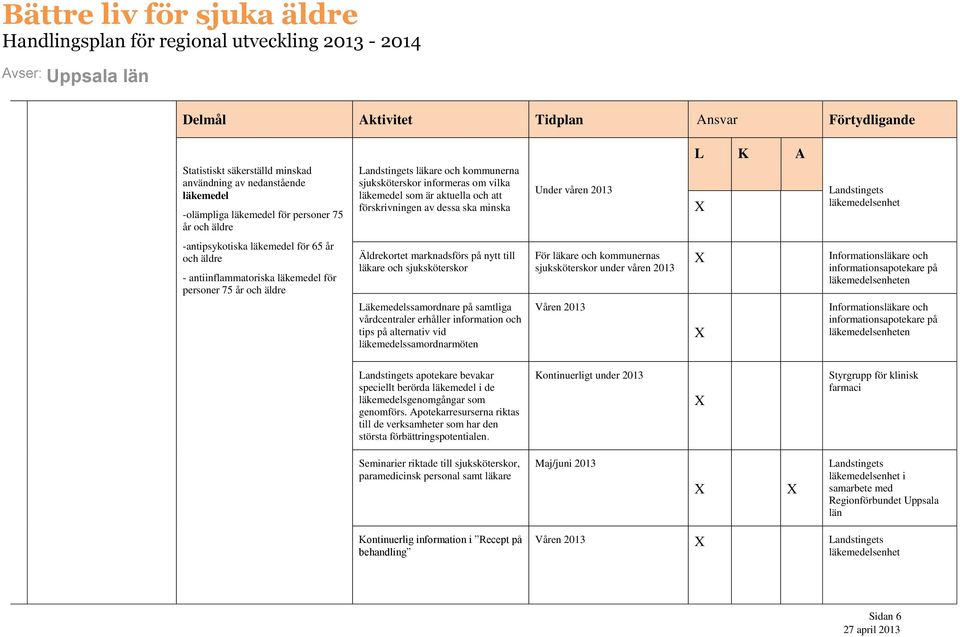 antiinflammatoriska läkemedel för personer 75 år och äldre Äldrekortet marknadsförs på nytt till läkare och sjuksköterskor Läkemedelssamordnare på samtliga vårdcentraler erhåller information och tips