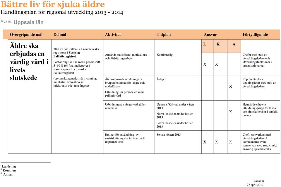 Använda statistiken i motivationsoch förbättringsarbetet Återkommande utbildningar i brytpunktssamtal för läkare och underläkare Utbildning för personalen inom palliativvård Kontinuerligt Årligen L K