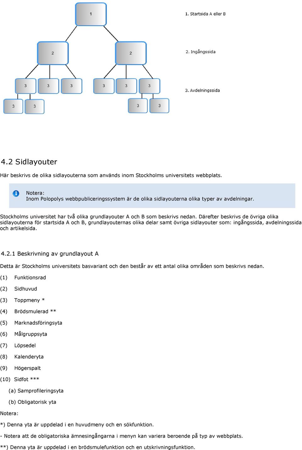 Därefter beskrivs de övriga olika sidlayouterna för startsida A och B, grundlayouternas olika delar samt övriga sidlayouter som: ingångssida, avdelningssida och artikelsida. 4.2.