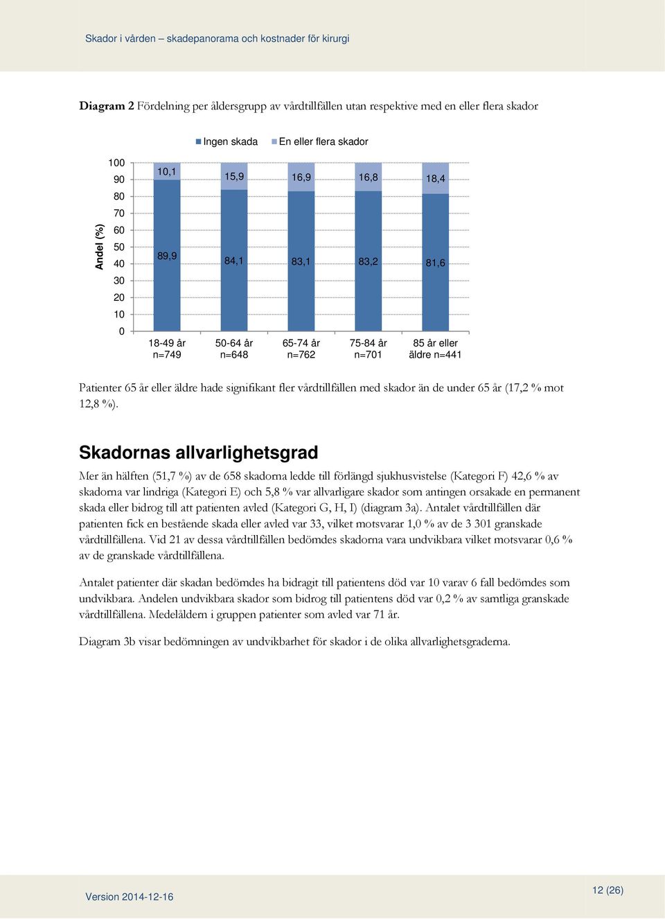 år (17,2 % mot 12,8 %).