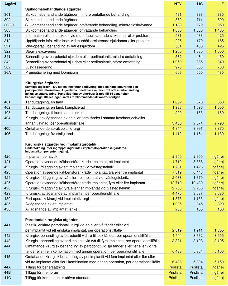 problem 531 438 425 312 Uppföljande info. eller instr.