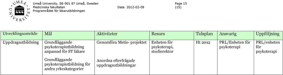 2012 PRL/Enheten för psykoterapi PRL/enheten för psykoterapi Grundläggande