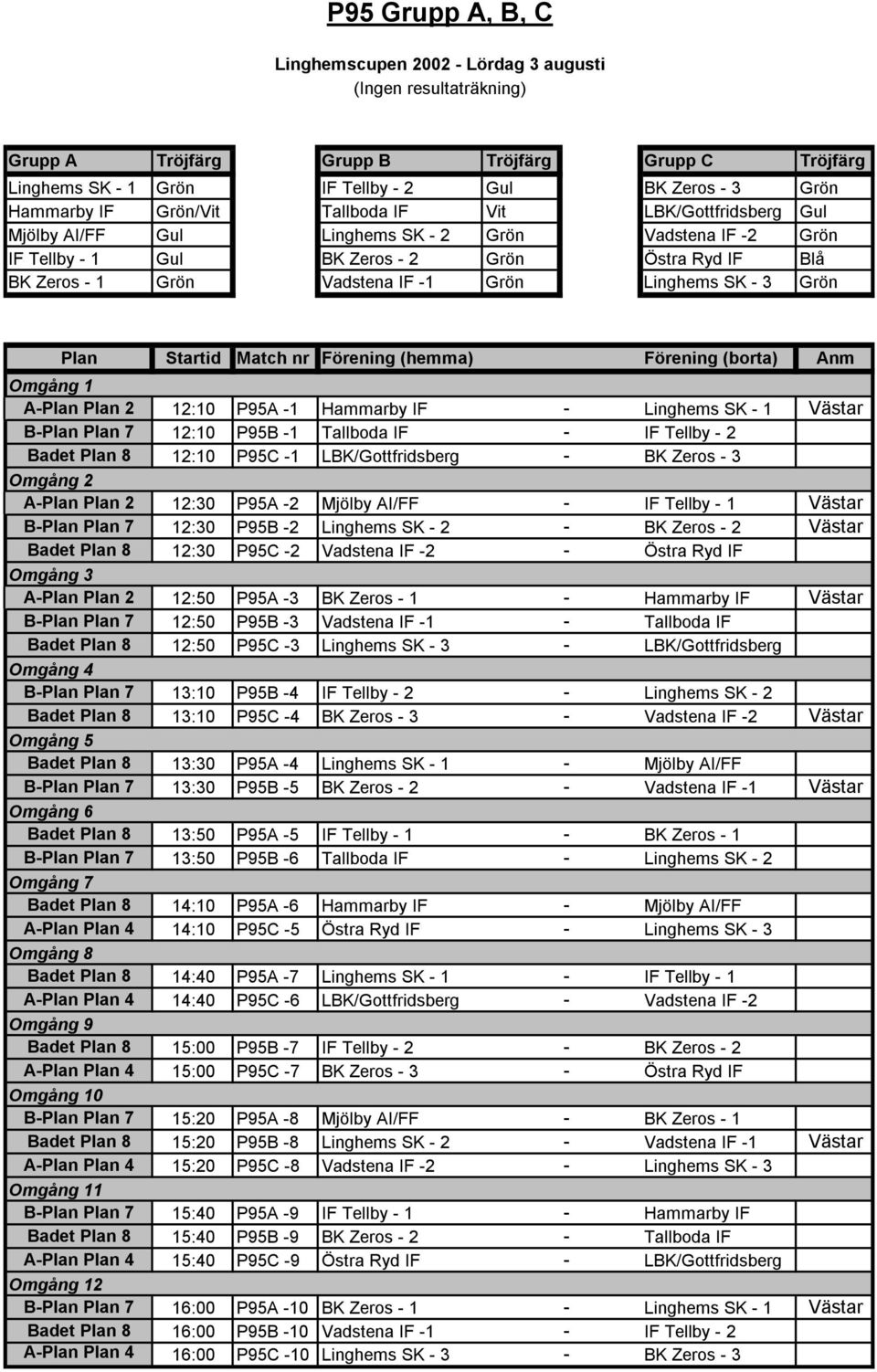 Plan 2 12:10 P95A -1 Hammarby IF - Linghems SK - 1 Västar B-Plan Plan 7 12:10 P95B -1 Tallboda IF - IF Tellby - 2 Badet Plan 8 12:10 P95C -1 LBK/Gottfridsberg - BK Zeros - 3 A-Plan Plan 2 12:30 P95A
