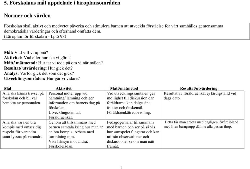 Resultat/ utvärdering: Hur gick det? Analys: Varför gick det som det gick? Utvecklingsområden: Hur går vi vidare? Alla ska känna trivsel på förskolan och bli väl bemötta av personalen.