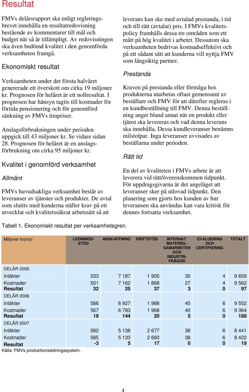 Prognosen för helåret är ett nollresultat. I prognosen har hänsyn tagits till kostnader för förtida pensionering och för genomförd sänkning av FMVs timpriser.