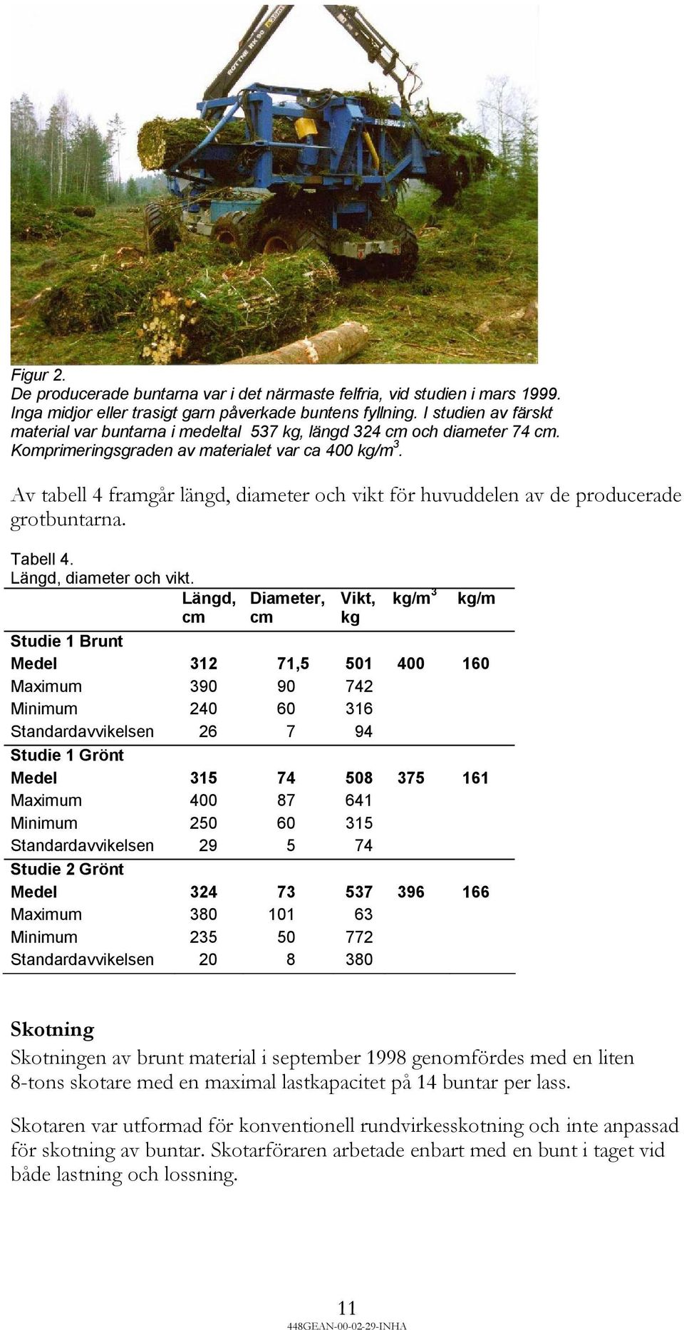 Av tabell 4 framgår längd, diameter och vikt för huvuddelen av de producerade grotbuntarna. Tabell 4. Längd, diameter och vikt.