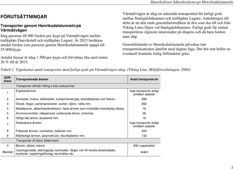 Värmdövägen är idag en sekundär transportled för farligt gods mellan Stadsgårdshamnen och trafikplats Lugnet.