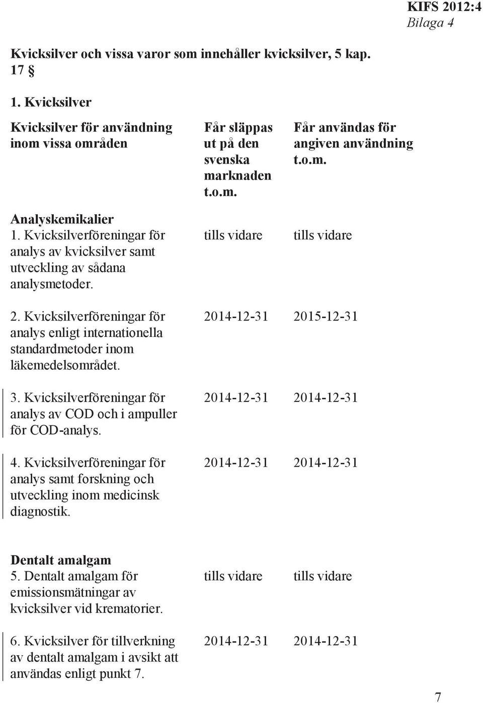 Kvicksilverföreningar för analys av COD och i ampuller för COD-analys. 4. Kvicksilverföreningar för analys samt forskning och utveckling inom medicinsk diagnostik.