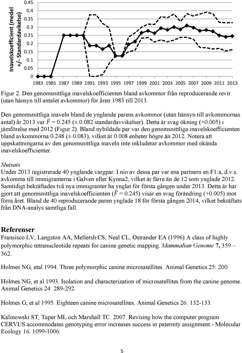 Den genomsnittliga inaveln bland de ynglande parens avkommor (utan hänsyn till avkommornas antal) år 2013 var = 0.245 (± 0.082 standardavvikelser). Detta är svag ökning (+0.