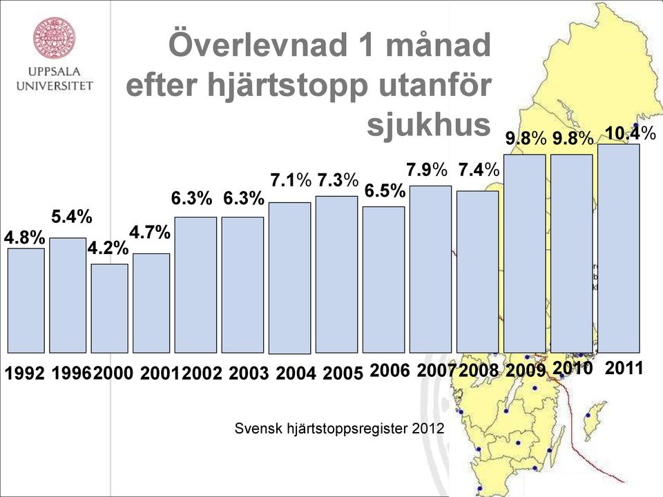 5% 7.4% 1992 19962000 20012002 2003 2004 2005 2006