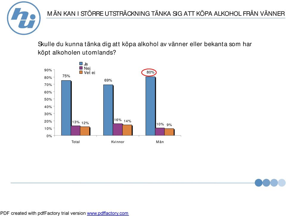 som har köpt alkoholen utomlands?