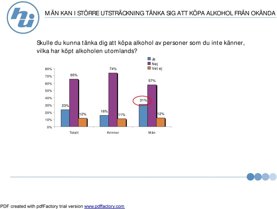 känner, vilka har köpt alkoholen utomlands?