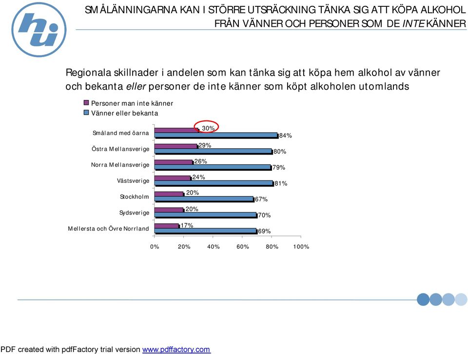 alkoholen utomlands Personer man inte känner Vänner eller bekanta Småland med öarna Östra Mellansverige Norra Mellansverige
