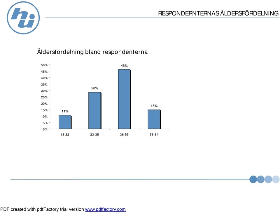 50% 45% 40% 35% 30% 25% 20% 15% 10% 5%