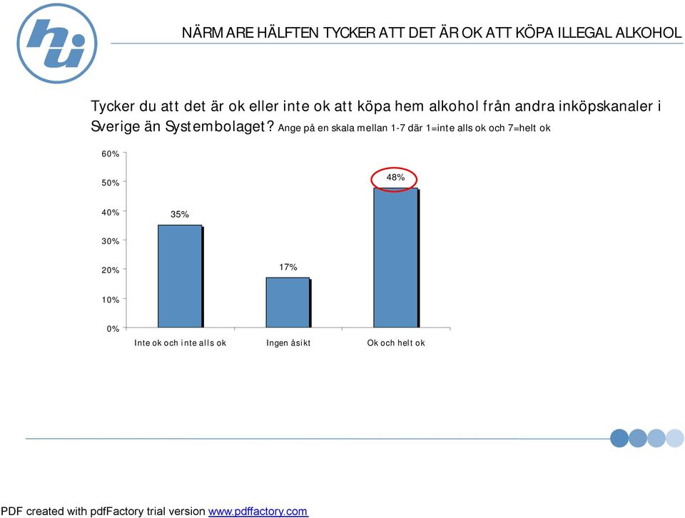 Systembolaget?