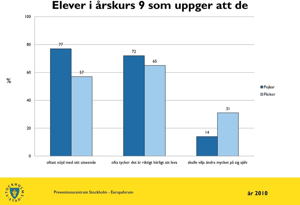 sitt utseende ofta tycker det är riktigt härligt att