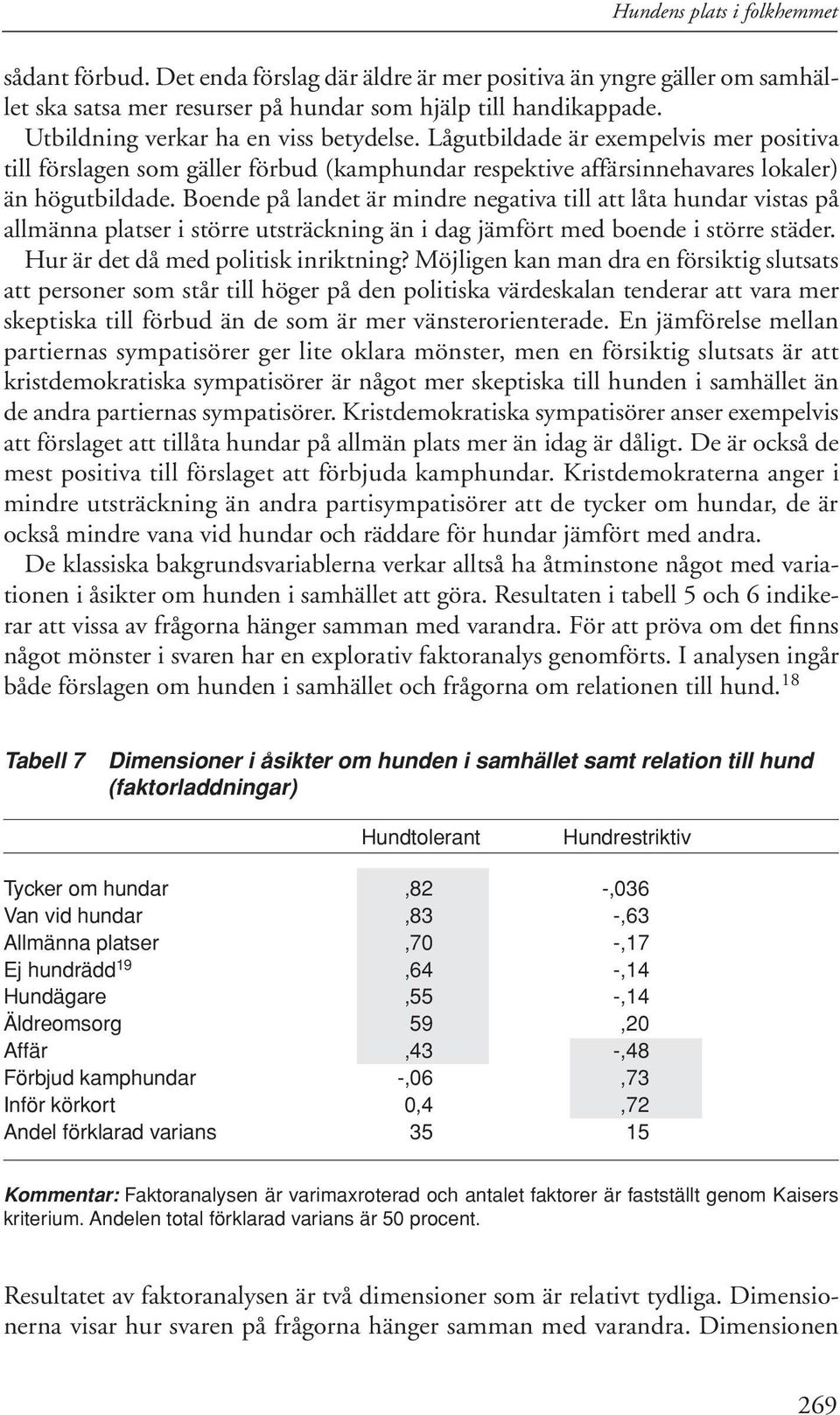 Boende på landet är mindre negativa till att låta hundar vistas på allmänna platser i större utsträckning än i dag jämfört med boende i större städer. Hur är det då med politisk inriktning?