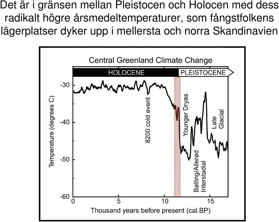 årsmedeltemperaturer, som fångstfolkens