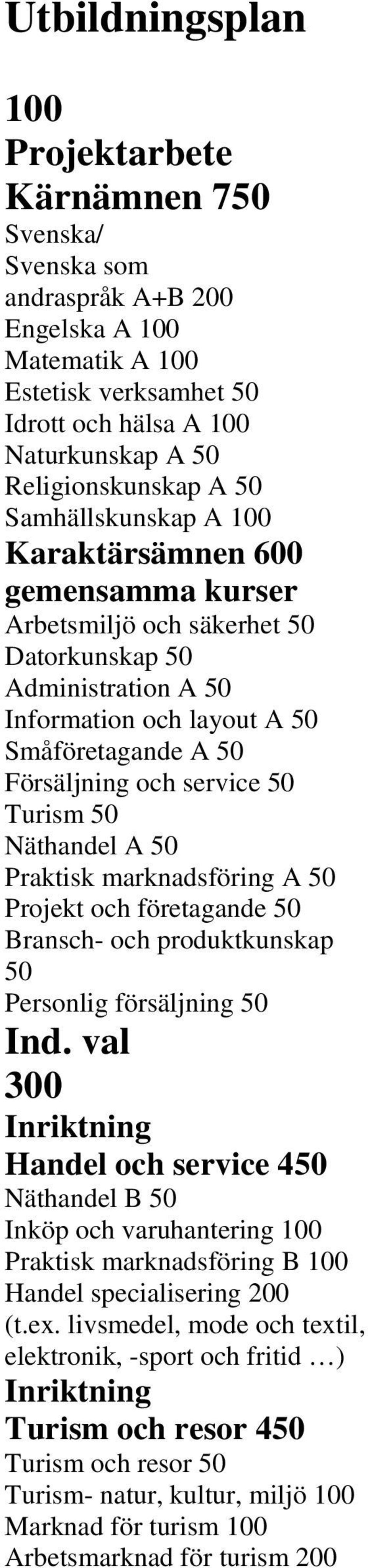 50 Turism 50 Näthandel A 50 Praktisk marknadsföring A 50 Projekt och företagande 50 Bransch- och produktkunskap 50 Personlig försäljning 50 Ind.