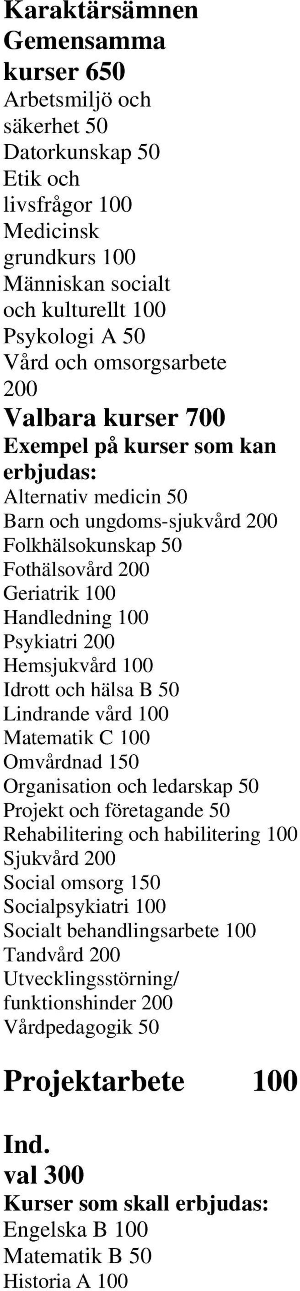 Psykiatri 200 Hemsjukvård 100 Idrott och hälsa B 50 Lindrande vård 100 Matematik C 100 Omvårdnad 150 Organisation och ledarskap 50 Projekt och företagande 50 Rehabilitering och habilitering 100