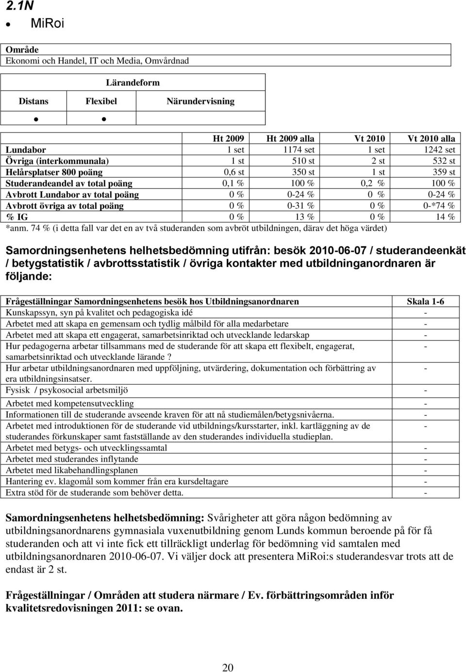 Avbrott övriga av total poäng 0 % 0-31 % 0 % 0-*74 % % IG 0 % 13 % 0 % 14 % *anm.
