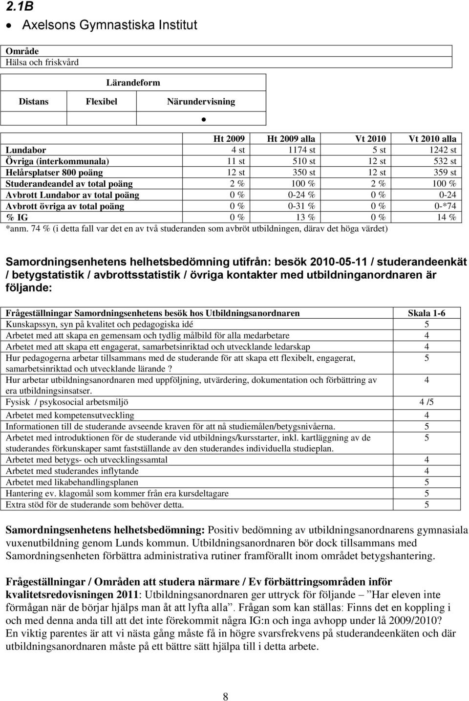 övriga av total poäng 0 % 0-31 % 0 % 0-*74 % IG 0 % 13 % 0 % 14 % *anm.