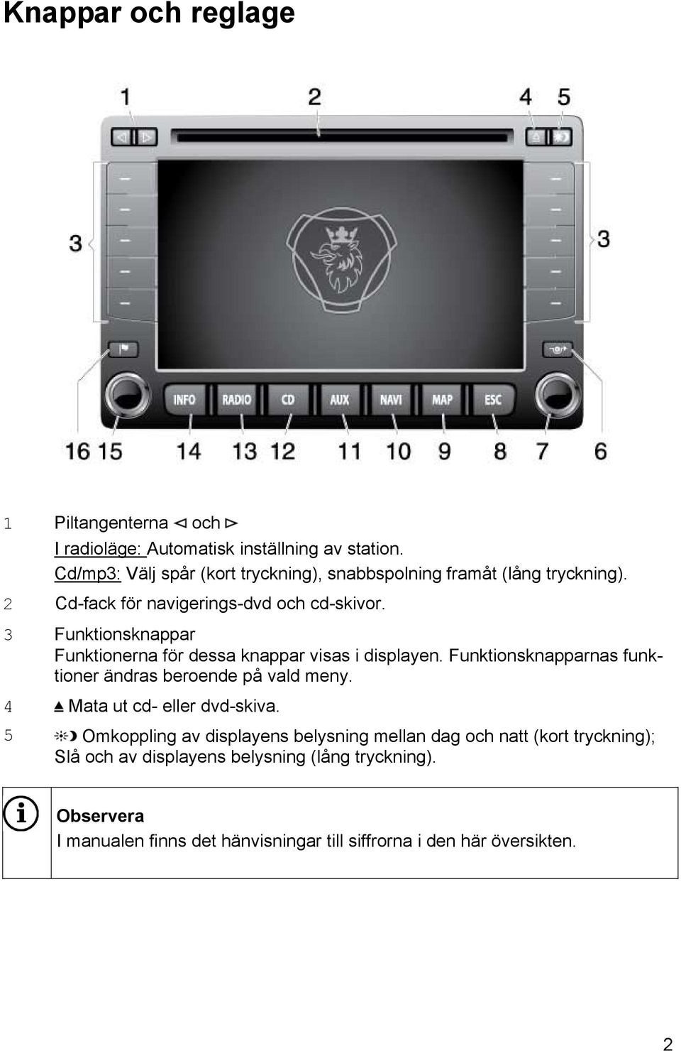 3 Funktionsknappar Funktionerna för dessa knappar visas i displayen. Funktionsknapparnas funktioner ändras beroende på vald meny.