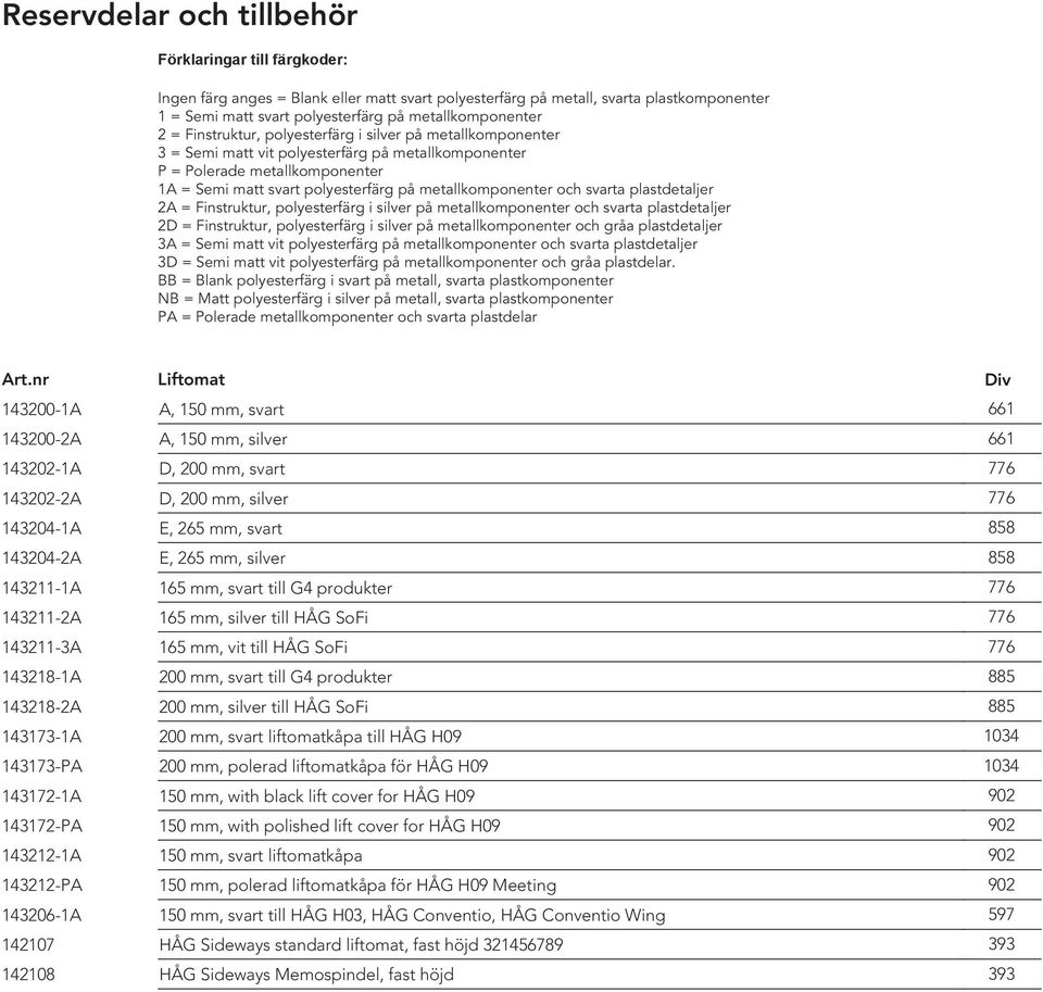 plastdetaljer 2A = Finstruktur, polyesterfärg i silver på metallkomponenter och svarta plastdetaljer 2D = Finstruktur, polyesterfärg i silver på metallkomponenter och gråa plastdetaljer 3A = Semi