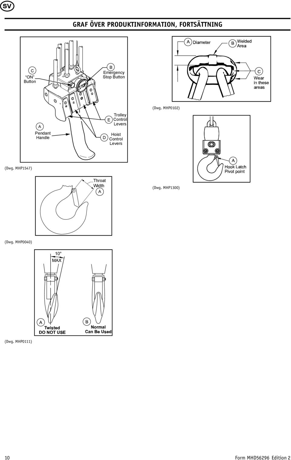 Levers Hoist Control Levers (Dwg. MHP0102) (Dwg.