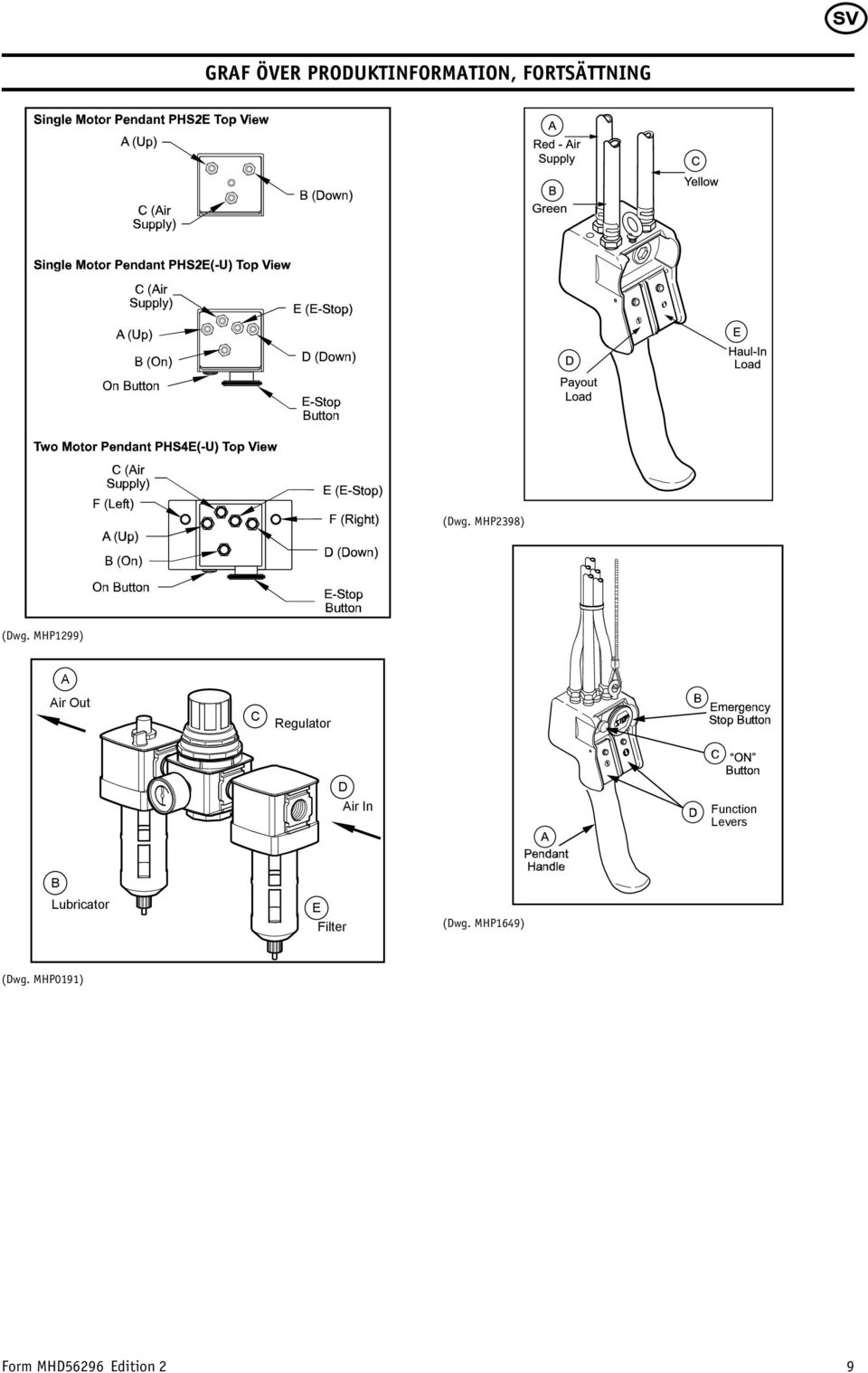 MHP1299) A Air Out C Regulator D Air In Function
