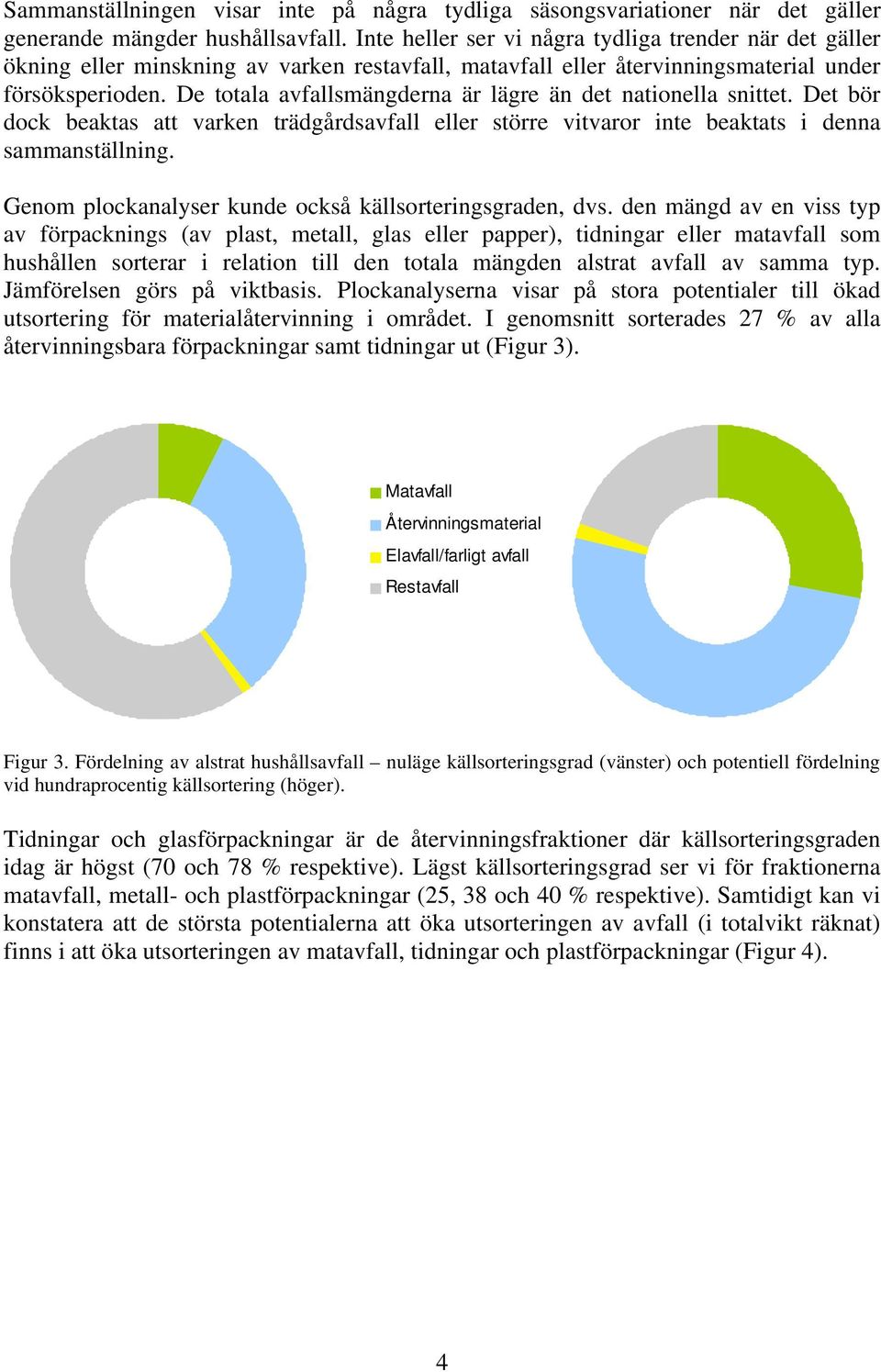 De totala avfallsmängderna är lägre än det nationella snittet. Det bör dock beaktas att varken trädgårdsavfall eller större vitvaror inte beaktats i denna sammanställning.