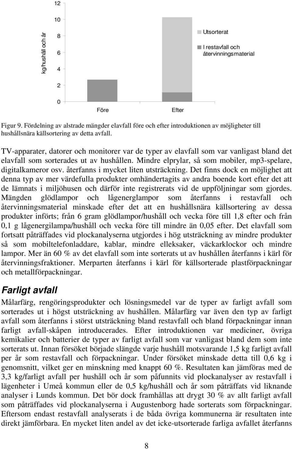 TV-apparater, datorer och monitorer var de typer av elavfall som var vanligast bland det elavfall som sorterades ut av hushållen. Mindre elprylar, så som mobiler, mp3-spelare, digitalkameror osv.