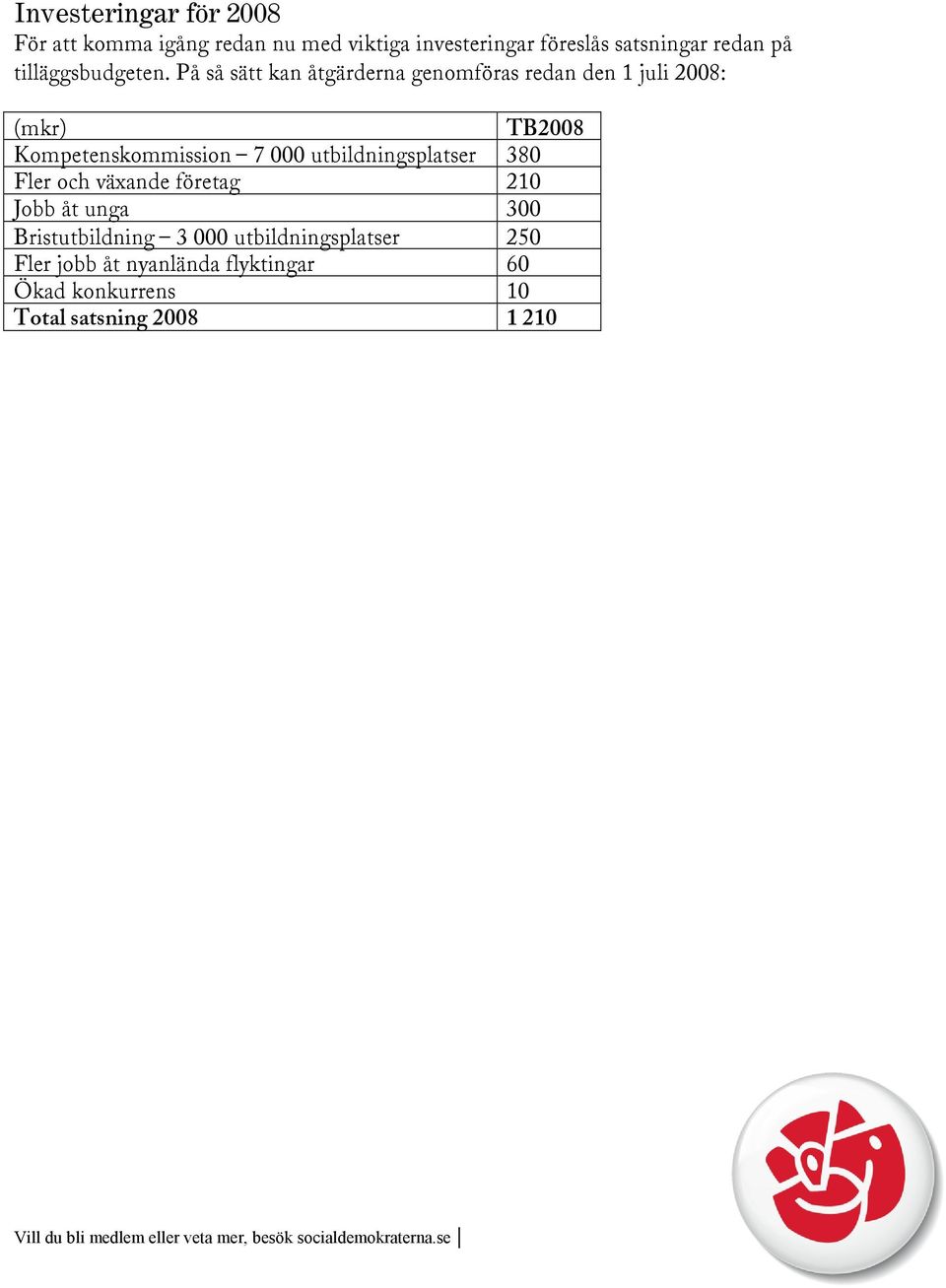 På så sätt kan åtgärderna genomföras redan den 1 juli 2008: (mkr) TB2008 Kompetenskommission 7 000