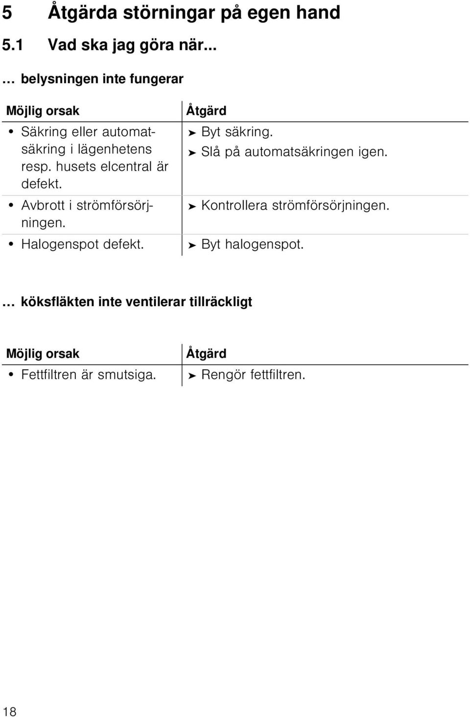 husets elcentral är defekt. Avbrott i strömförsörjningen. Halogenspot defekt. Åtgärd Byt säkring.