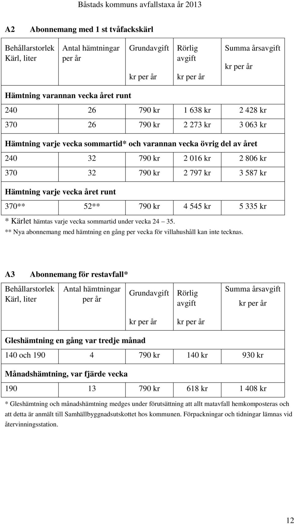 kr 4 545 kr 5 335 kr * Kärlet hämtas varje vecka sommartid under vecka 24 35. ** Nya abonnemang med hämtning en gång per vecka för villahushåll kan inte tecknas.