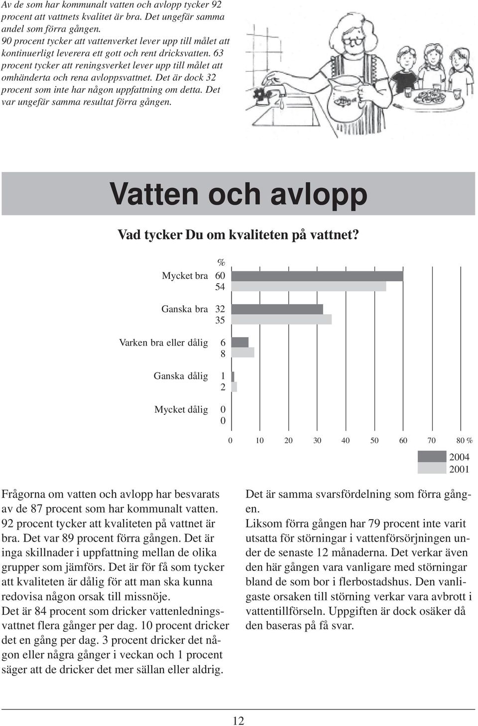 6 procent tycker att reningsverket lever upp till målet att omhänderta och rena avloppsvattnet. Det är dock procent som inte har någon uppfattning om detta.