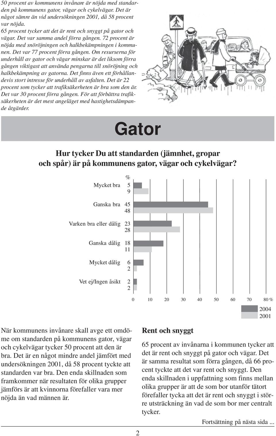 Om resurserna för underhåll av gator och vägar minskar är det liksom förra gången viktigast att använda pengarna till snöröjning och halkbekämpning av gatorna.