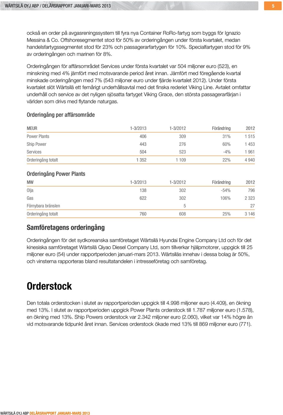 Specialfartygen stod för 9% av orderingången och marinen för 8%.