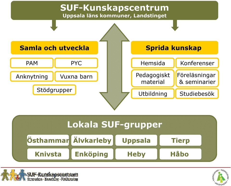 Stödgrupper Pedagogiskt material Utbildning Föreläsningar & seminarier