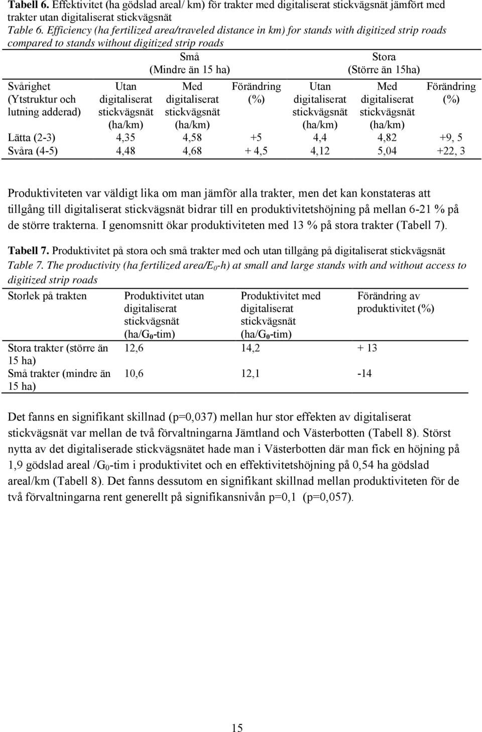 adderad) Utan digitaliserat stickvägsnät (ha/km) Med digitaliserat stickvägsnät (ha/km) Förändring (%) Utan digitaliserat stickvägsnät (ha/km) Stora (Större än 15ha) Med digitaliserat stickvägsnät