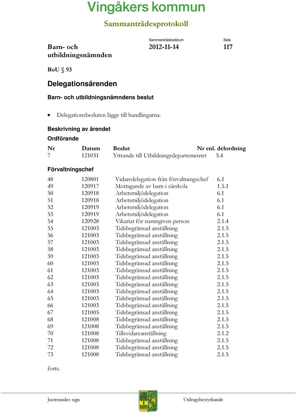 1 52 120919 Arbetsmiljödelegation 6.1 53 120919 Arbetsmiljödelegation 6.1 54 120928 Vikariat för namngiven person 2.1.4 55 121003 Tidsbegränsad anställning 2.1.5 56 121003 Tidsbegränsad anställning 2.