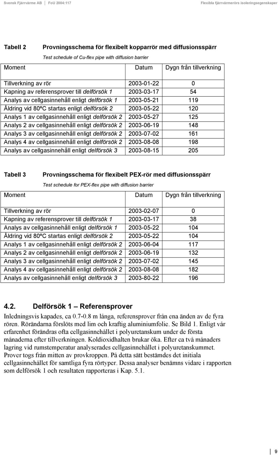 enligt delförsök 2 2003-05-27 125 Analys 2 av cellgasinnehåll enligt delförsök 2 2003-06-19 148 Analys 3 av cellgasinnehåll enligt delförsök 2 2003-07-02 161 Analys 4 av cellgasinnehåll enligt