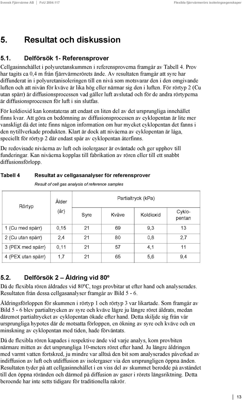 För rörtyp 2 (Cu utan spärr) är diffusionsprocessen vad gäller luft avslutad och för de andra rörtyperna är diffusionsprocessen för luft i sin slutfas.